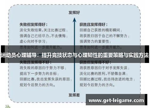 运动员心理辅导:提升竞技状态与心理韧性的重要策略与实践方法 运动员心理辅导:提升竞技状态与心理韧性的重要策略与实践方法