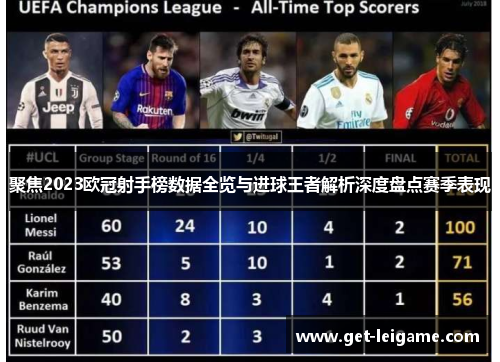 聚焦2023欧冠射手榜数据全览与进球王者解析深度盘点赛季表现 聚焦2023欧冠射手榜数据全览与进球王者解析深度盘点赛季表现