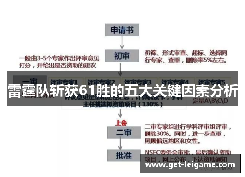 雷霆队斩获61胜的五大关键因素分析 雷霆队斩获61胜的五大关键因素分析