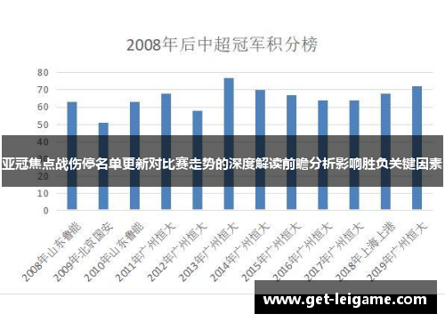 亚冠焦点战伤停名单更新对比赛走势的深度解读前瞻分析影响胜负关键因素 亚冠焦点战伤停名单更新对比赛走势的深度解读前瞻分析影响胜负关键因素